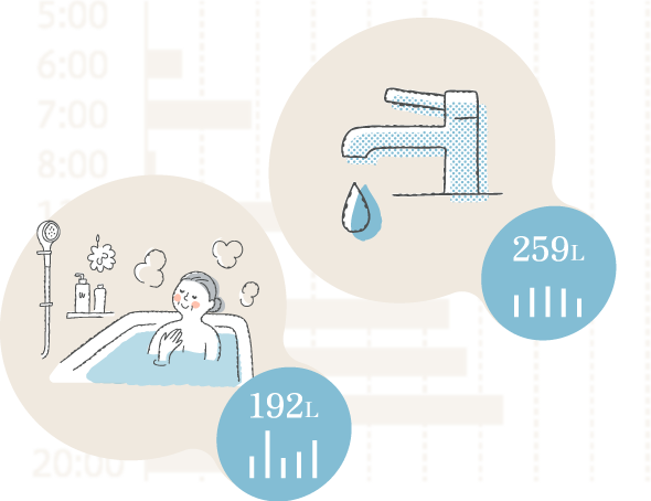 水道の使用量でみまもるイメージ